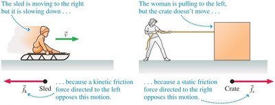 Friction forces: kinetic and static