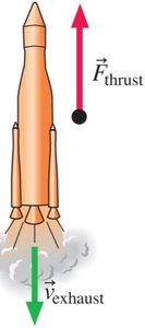 Thrust force on a rocket