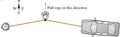 Pulling a car with a rope and tree