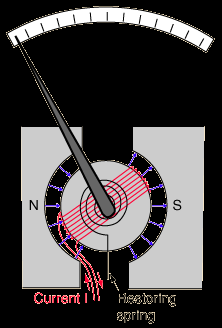 Galvanometer mechanism