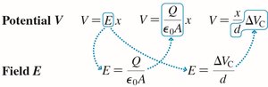 Formulas for potential and field in a parallel plate capacitor