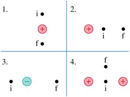 Diagram showing movement of a charge between two positions relative to another charge