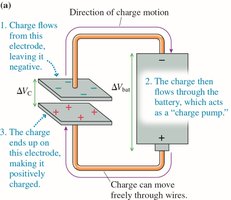 Charging a capacitor: charge flow and field increase
