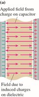 Applied field and induced field in a dielectric