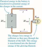 Energy and power in a circuit