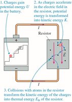 Energy transformation in a resistor