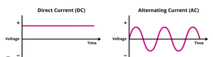 Direct current vs alternating current