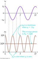 AC current and power graphs