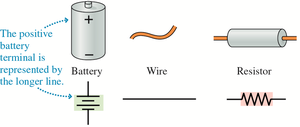 Circuit symbols: battery, wire, resistor