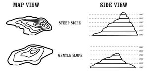 Topographic map analogy for electric potential