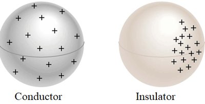 Charge distribution in conductor and insulator