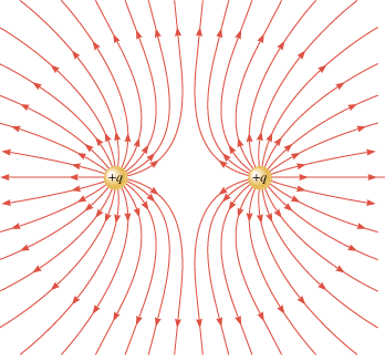 Electric field lines for two positive charges