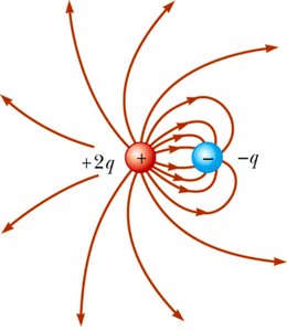 Electric field lines for asymmetric dipole