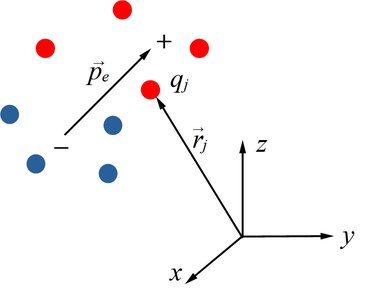 Dipole moment for many charges