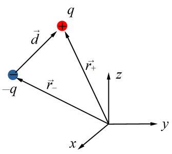 Dipole moment for two charges