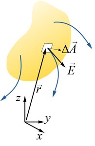 Electric flux through curved surface