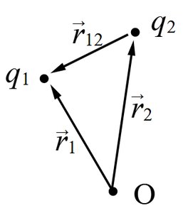 Vector diagram for Coulomb's law
