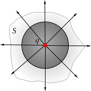 Gauss' law for point charge inside closed surface