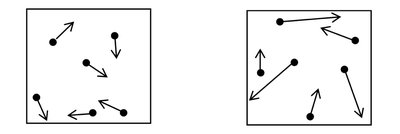 Diagram of particle speed arrows at different temperatures