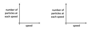 Blank speed distribution histograms for comparison