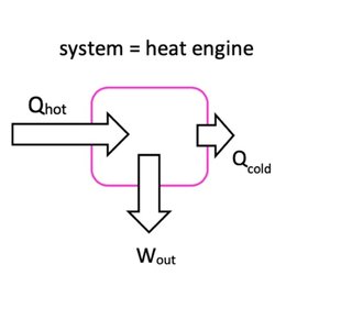 Energy flow diagram for heat engine