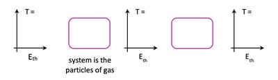 Energy flow diagram for gas process