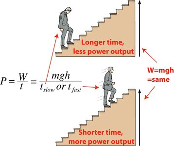 Power comparison: walking vs. running upstairs