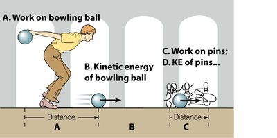 Bowling example: work and kinetic energy transfer