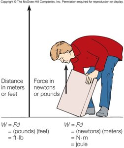 Work done by lifting an object: force and distance in different units
