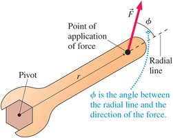 Torque: force, radial line, and angle
