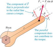 Torque: perpendicular component of force
