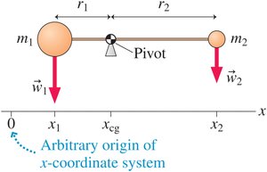 Center of gravity for point masses