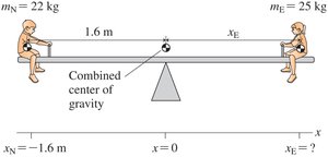 Seesaw balance: center of gravity