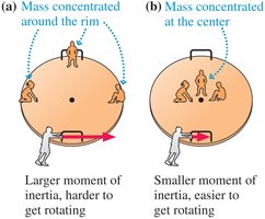 Moment of inertia: mass distribution