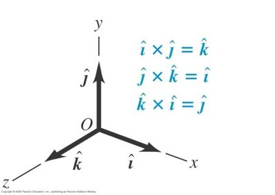 Unit vector cross products