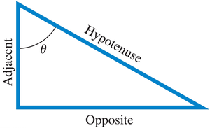 Right triangle with sides labeled