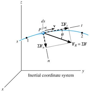 Diagram illustrating the work-energy principle with forces and displacement