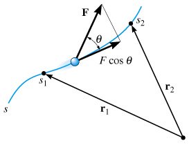 Diagram showing force, displacement, and angle theta for work calculation