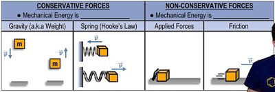 Conservative vs. non-conservative forces table