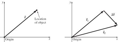 Position vector diagrams