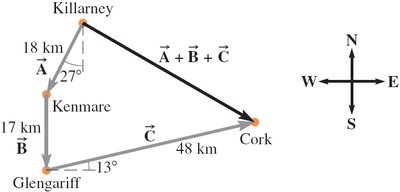 Butterfly displacement and velocity