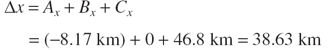 Position vs. time graph