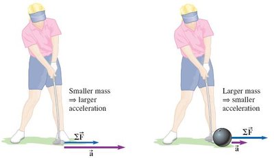 Golf ball and bowling ball acceleration