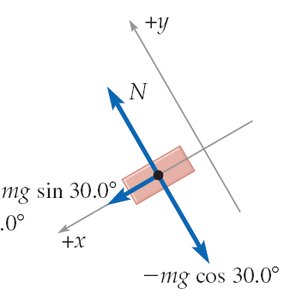 Inclined plane force diagram