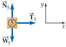 Train cars force diagram