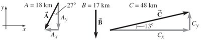 Component breakdown of vectors