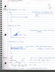 Graphical analysis: area under velocity and acceleration graphs