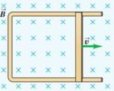 Slide wire generator in a magnetic field