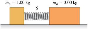 Two blocks with a compressed spring between them