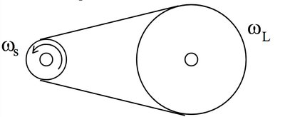 Belt-driven wheels diagram